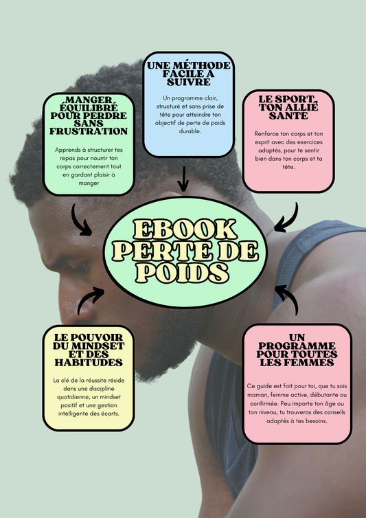 EBOOK - Amincissement et remise en forme pour les femmes
